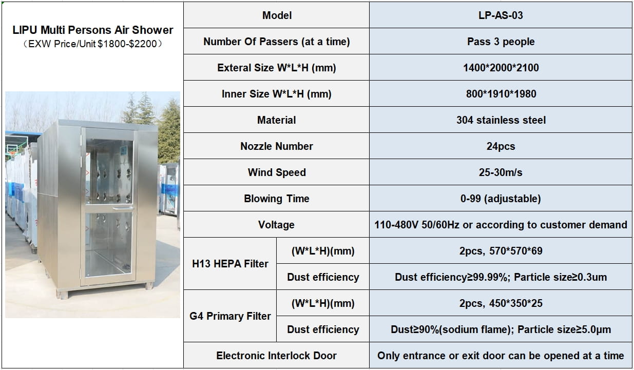 Multi persons air shower.jpg